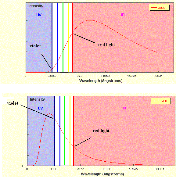 The Physics Of Light