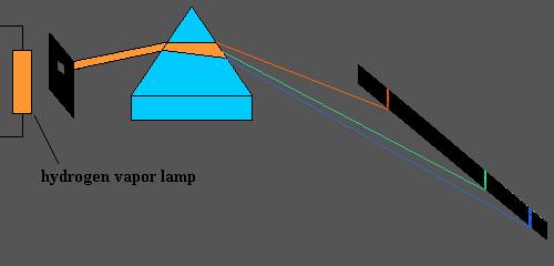 Absorption and Emission Spectra of Various Elements