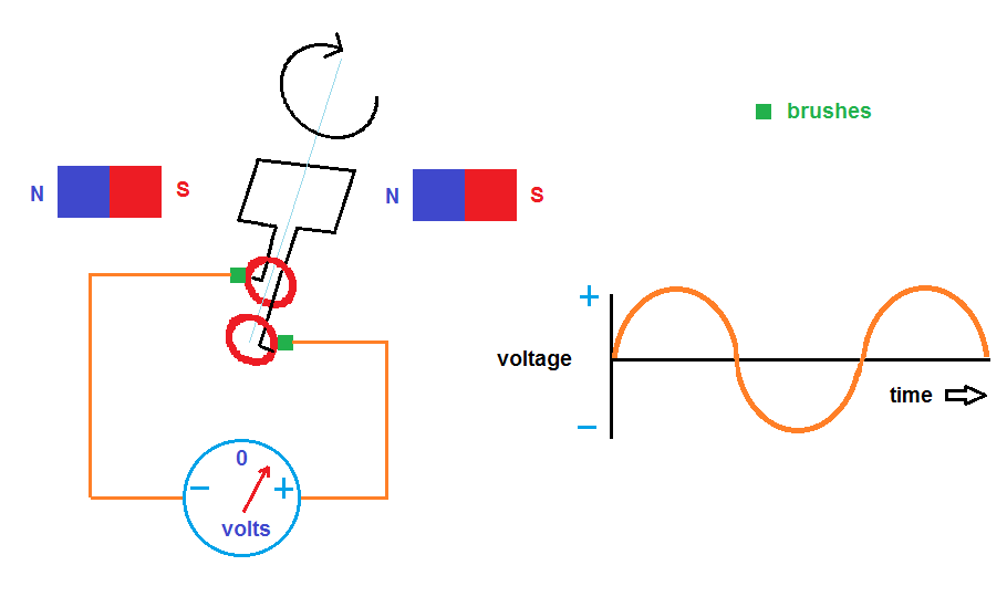 The phenomenon due to which there is an induced current in one coil due to current in a neighboring coil is