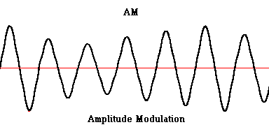 Wave Modualtion
