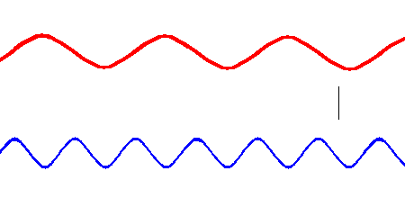 Wave Modualtion