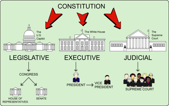 the-development-of-the-constitution-american-government